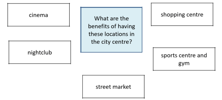 FCE Speaking part 3 - demo game.png