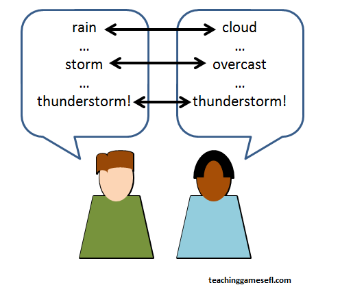 say the same thing.png