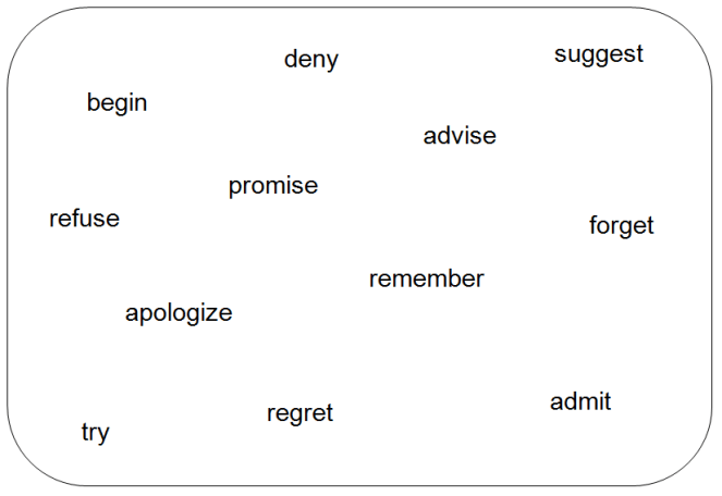 board- reporting verbs.png