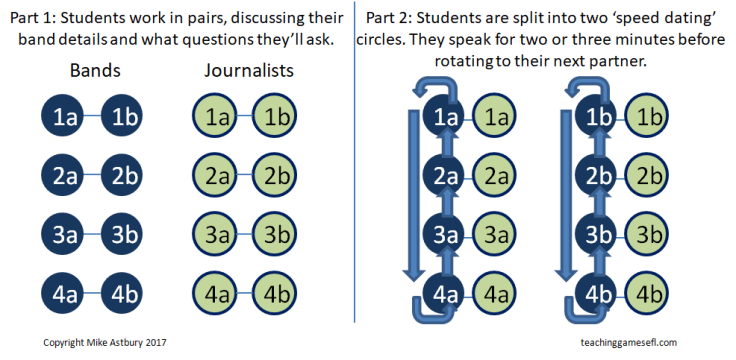 teaching games - speed dating